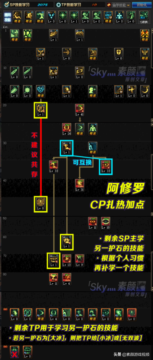 DNF：阿修罗CP版本加点分析，每种护石都有对应的加点方案