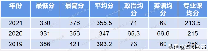 聚创考研择校分析 | 厦门大学中国史怎么样？好考吗？