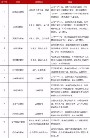 2020儿童用药黑名单曝光，很多都是常用药，别再给小孩吃了