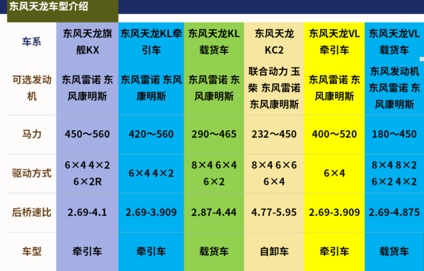 那些厂家那些车（1）：东风卡车你了解多少？