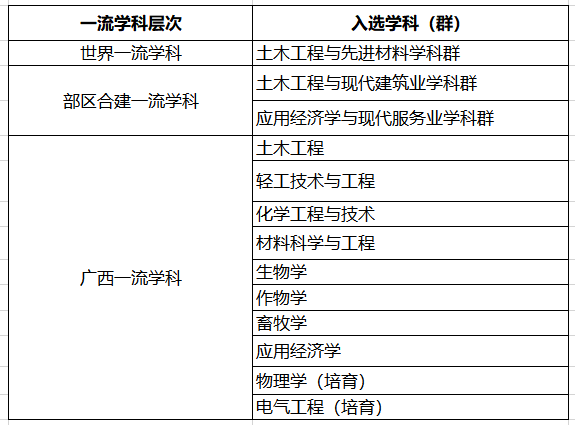 我国“最好考”的三所211大学，录取分数不高，中等生值得一试