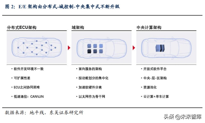 汽车行业深度报告：汽车软件操作系统产业链深度解析