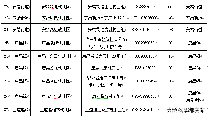 郫都区2020公办幼儿园招生指南来了~6月8日起网上报名登记！