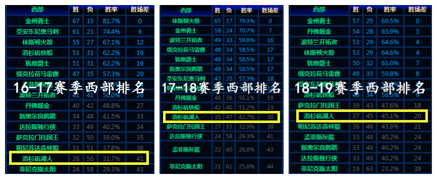 nba奖杯为什么用LA装着(81-82赛季76人与凯尔特人的东部抢7大战却诞生了“BEAT LA”口号)