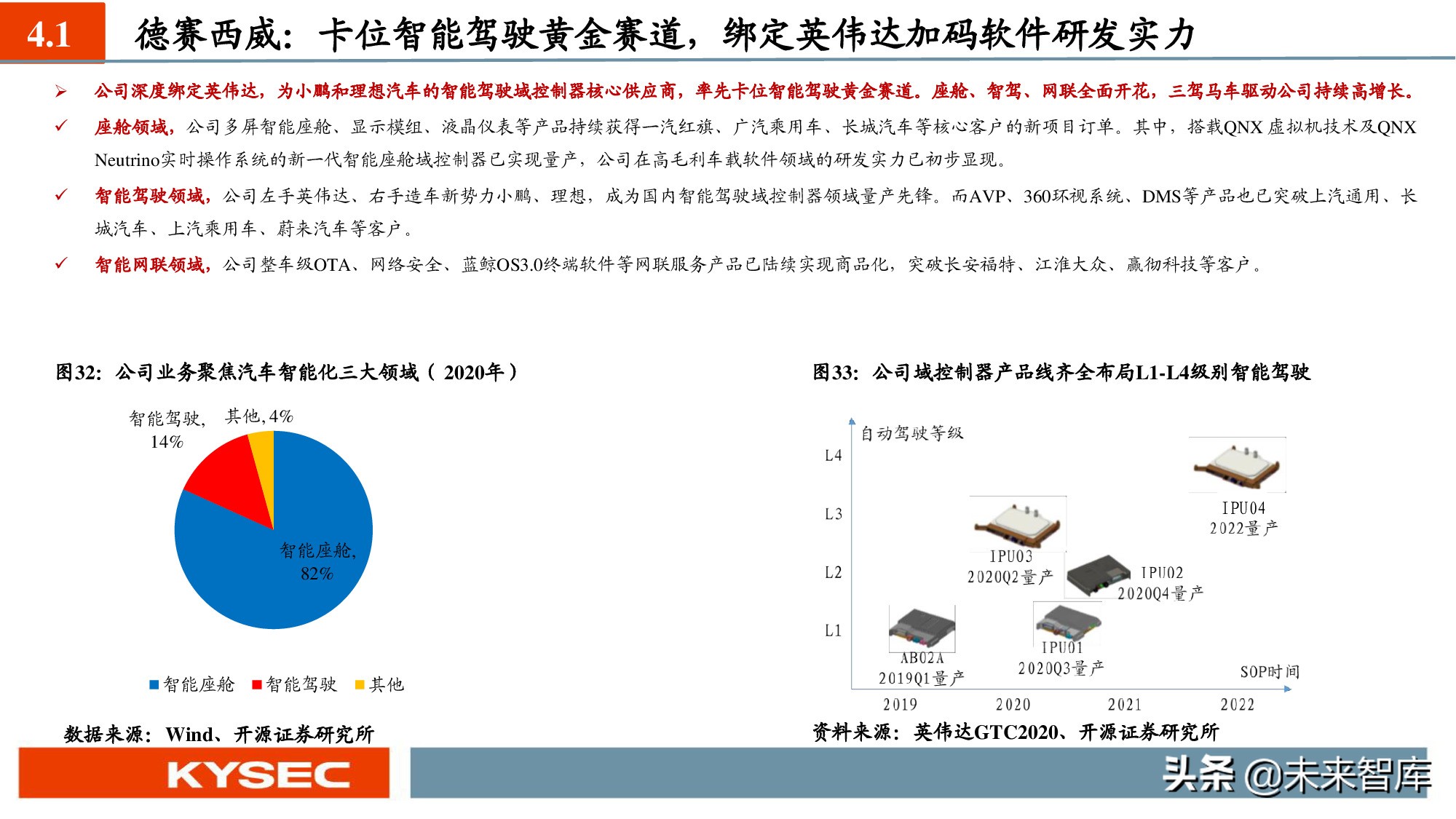 汽车软件产业深度报告：SOA软件架构促使软件定义汽车成为现实