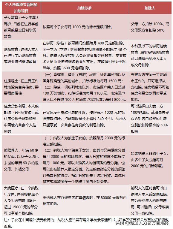 个人所得税税收优惠政策汇编，教你的全是干货