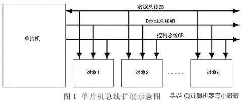一分钟带你了解32位处理器和64位处理器