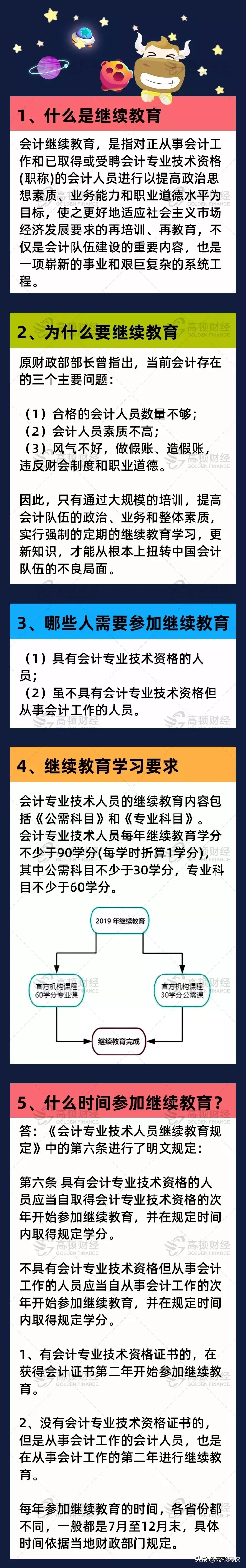 继续教育大限！12月31日前，没有按时完成，或将不能参加初级考试