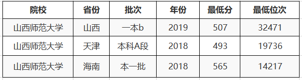 山西最“坑”的3所大学，常被认为在太原，学生：都是改名惹的祸