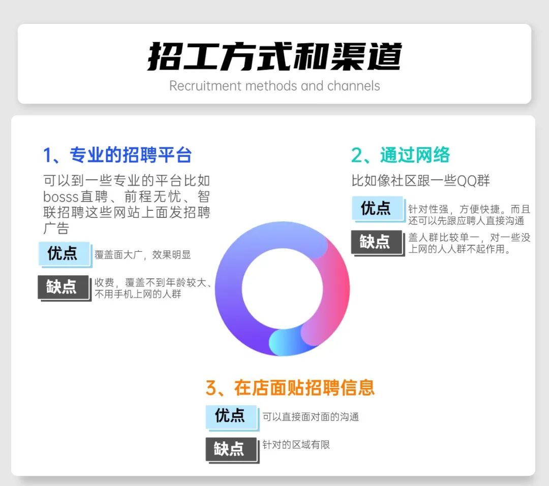 如果你要开一家门店，记住这9条就够了