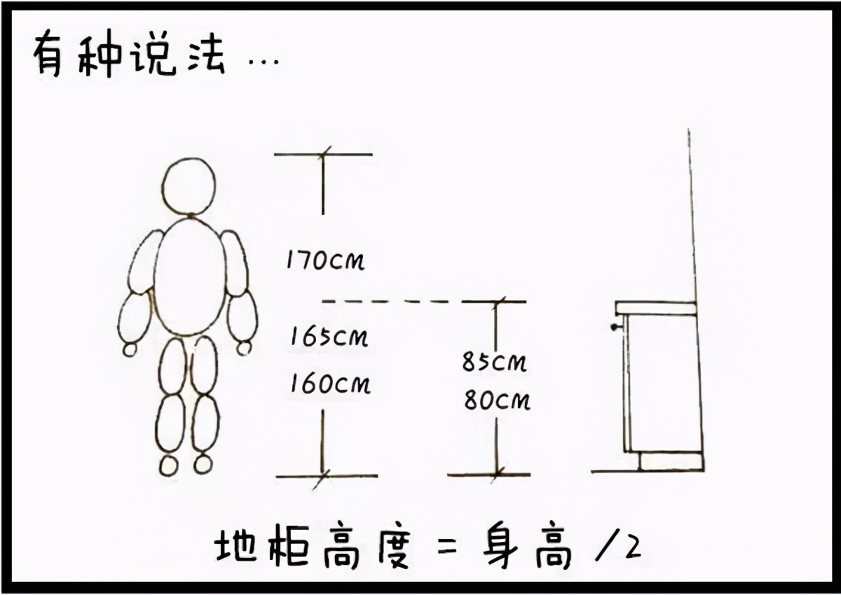 定制櫥柜怎么選？看懂了不浪費(fèi)錢，還能避免被“坑”