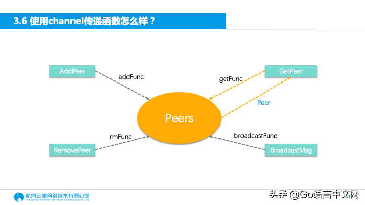 Go中的函数是一等公民