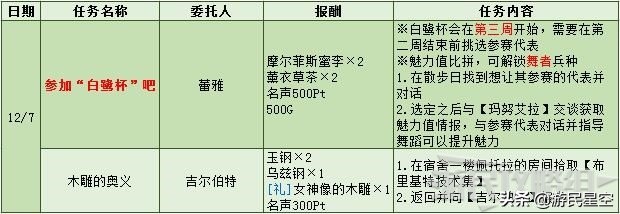 《火焰纹章风花雪月》白云之章-流泪的理由图文攻略