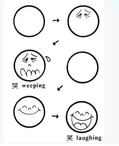 简笔画|幼儿园简笔画教程大全(100种),果断为孩子收藏!