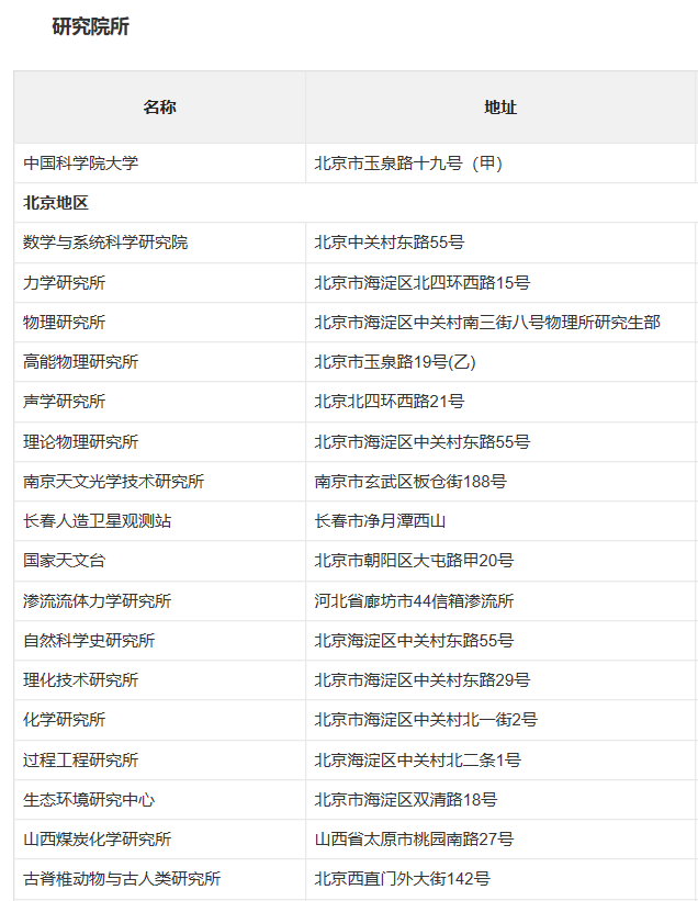 中国顶尖科研名校：对比中国科学院大学和中国科学技术大学