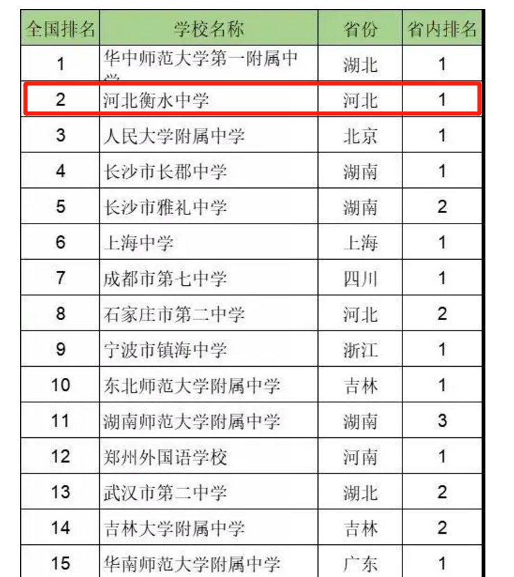 南雅中学2017高考（雅礼中学VS衡水中学）