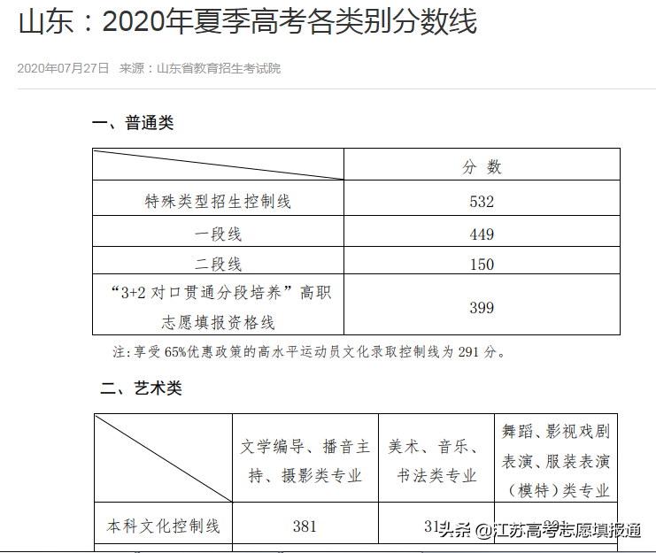 艺术类专业高考文化课成绩录取控制分数线如何划定