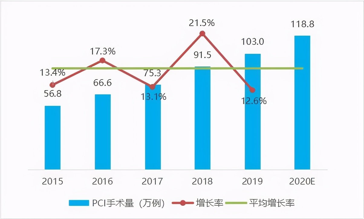 澄清误解：心脏支架，进口比国产更好？血管狭窄75%一定要放？