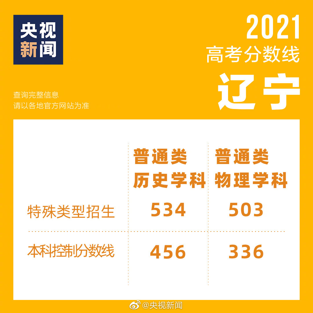 安徽、江西等多省高考成绩发布，一分一段表出炉