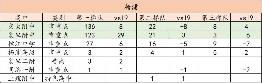 杨浦区教育资源大盘点：数不完的实力牛校，你值得拥有