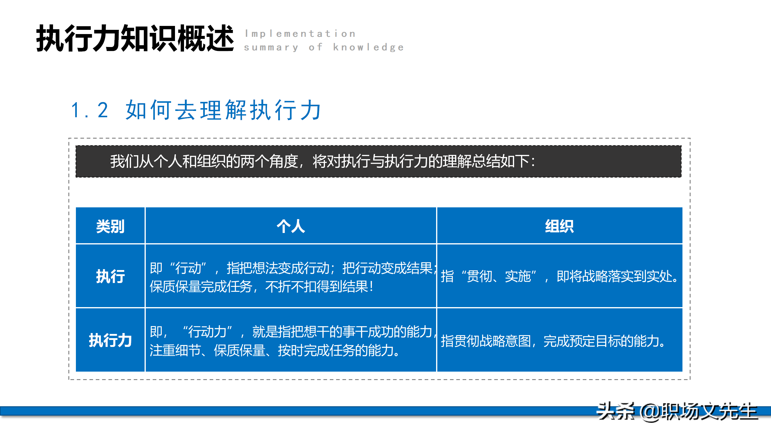 服从命令，坚决执行，57页企业管理培训执行力，新版执行力培训