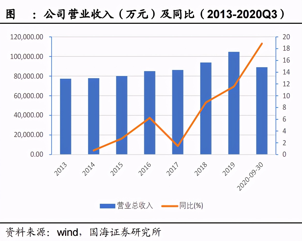 祖名股份，垂直领域的专精者