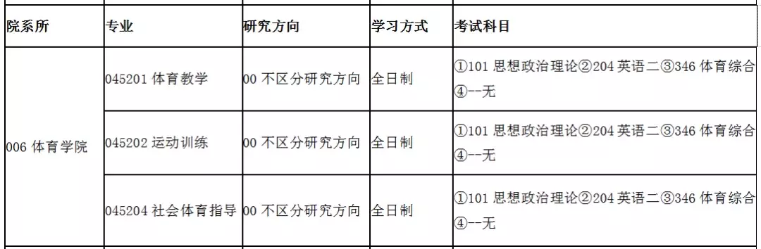 重庆工商/云南民族/安徽工程/三峡大学2020年招生信息发布