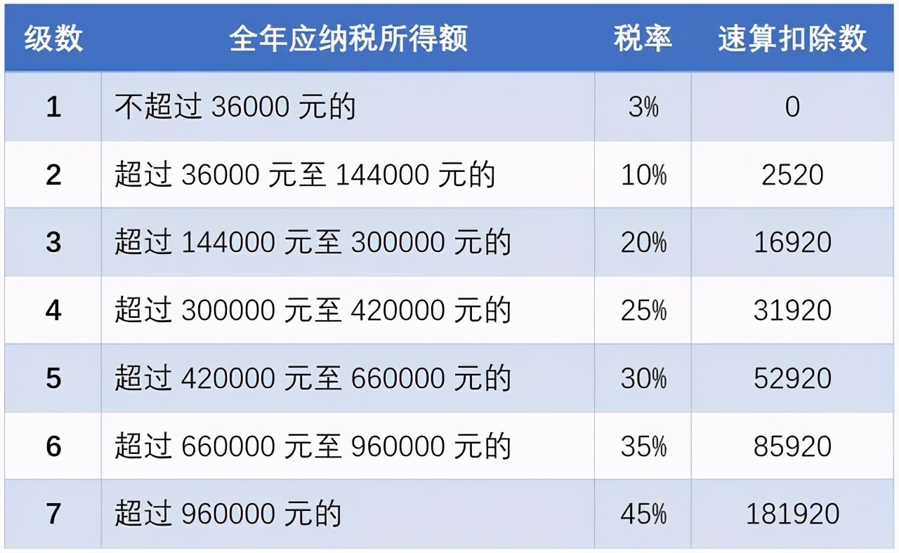 官宣:個人所得稅可以退稅了!我退了1萬,你呢?