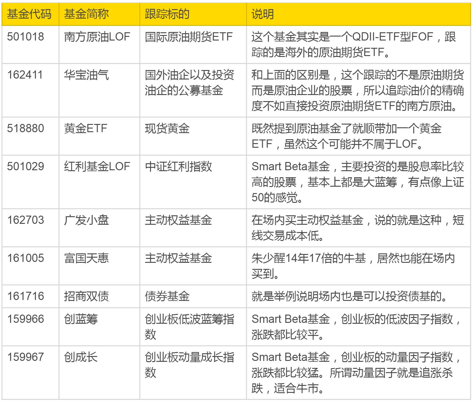 场内基金简明投资攻略：像交易股票一样交易基金（附基金列表）