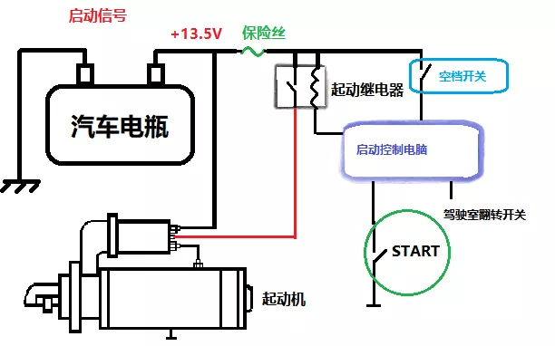 简单５幅图，让你精通汽车启动系统。