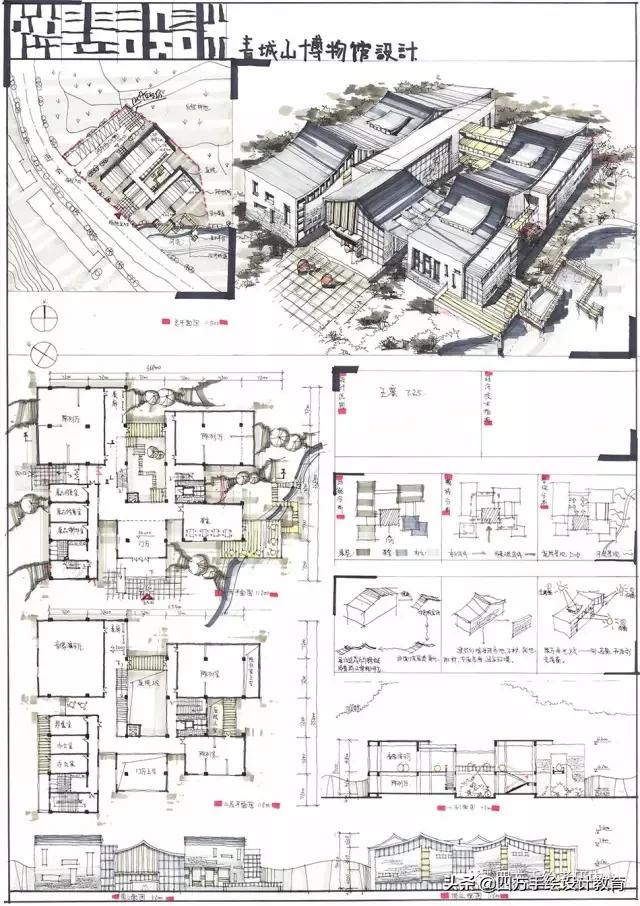 昆明理工大学建筑考研指南，院校解析，想上岸的点进来