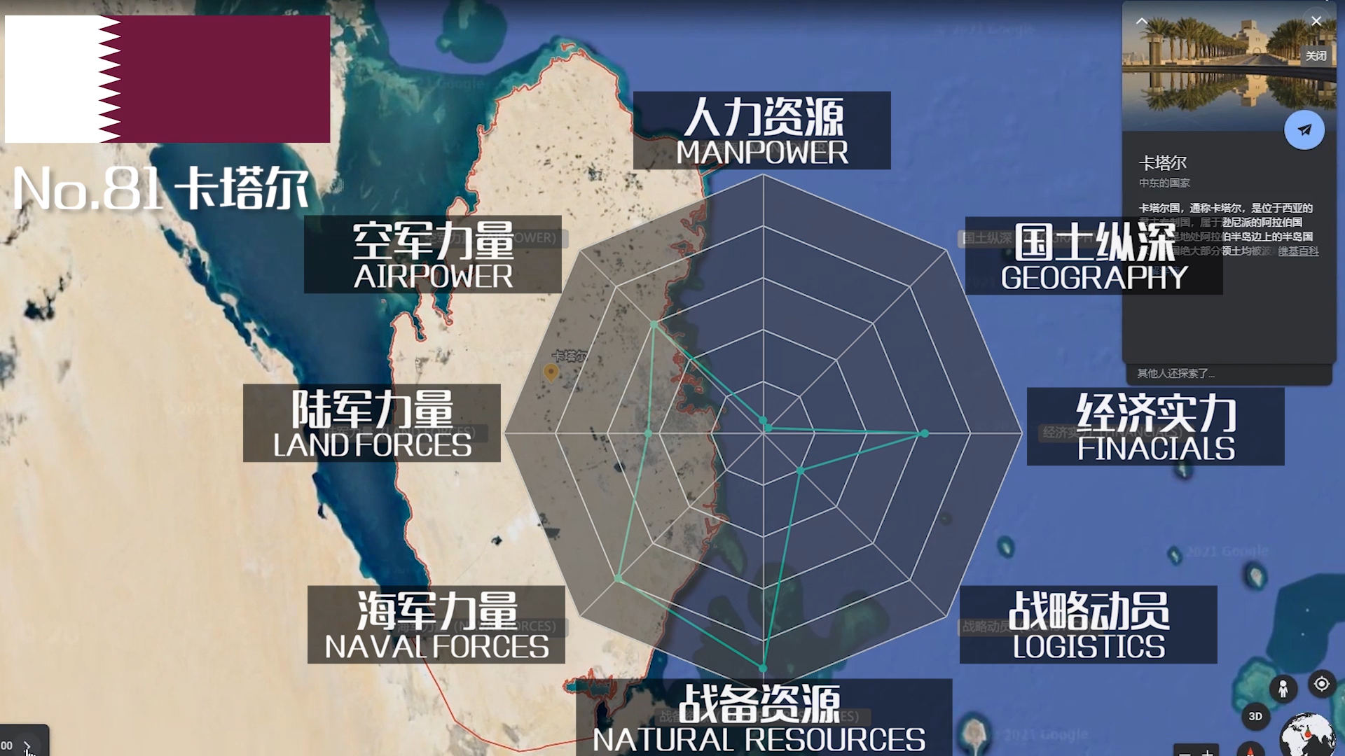 2021年全球军力TOP100排行，军事实力哪家强？且看东亚怪物房