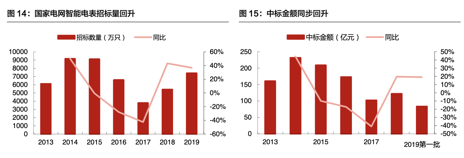 【公司深度】亿纬锂能：各业务并进，打造锂电多元化龙头深度