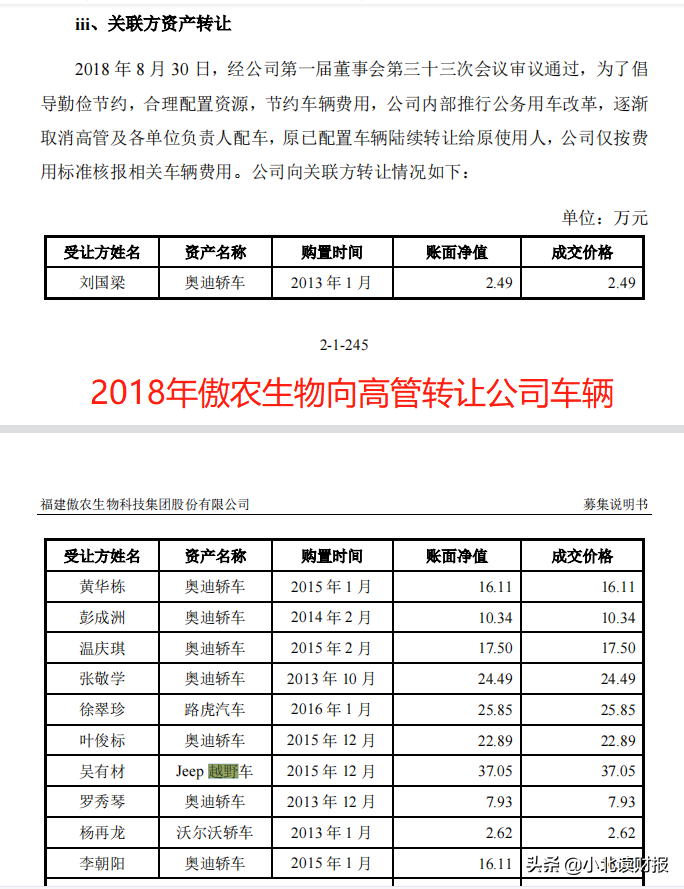 188万买一辆越野车，千禾味业的瓜我们要吃吗？