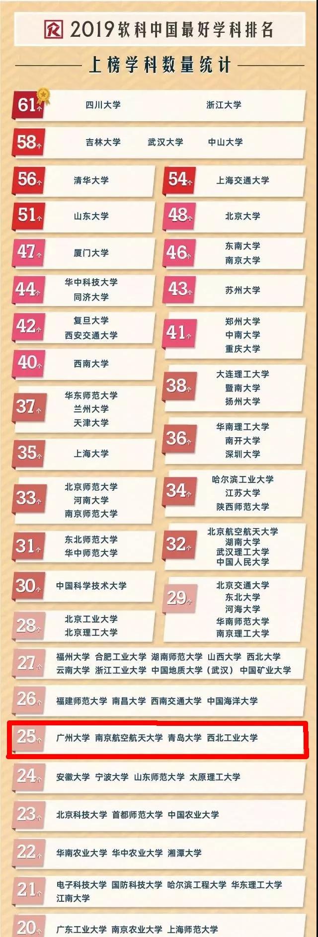 坐拥三个校区，占地2655亩，这所青岛近代第一所综合大学