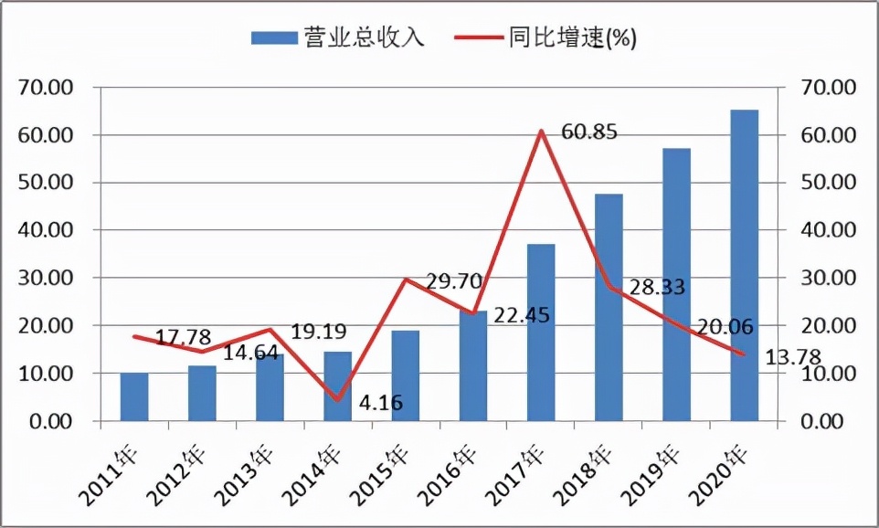 1000元一粒，天价神药真相，片仔癀在赚谁的钱？