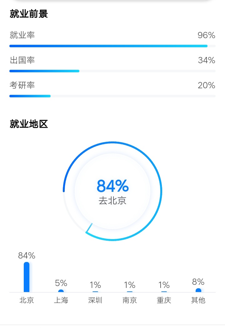 这两所高校被称官校，毕业后一般进政府部门工作，每年录取分很高