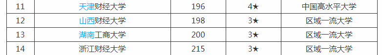 浙江省录取分全省第二？浙江财经大学真的这么壕？