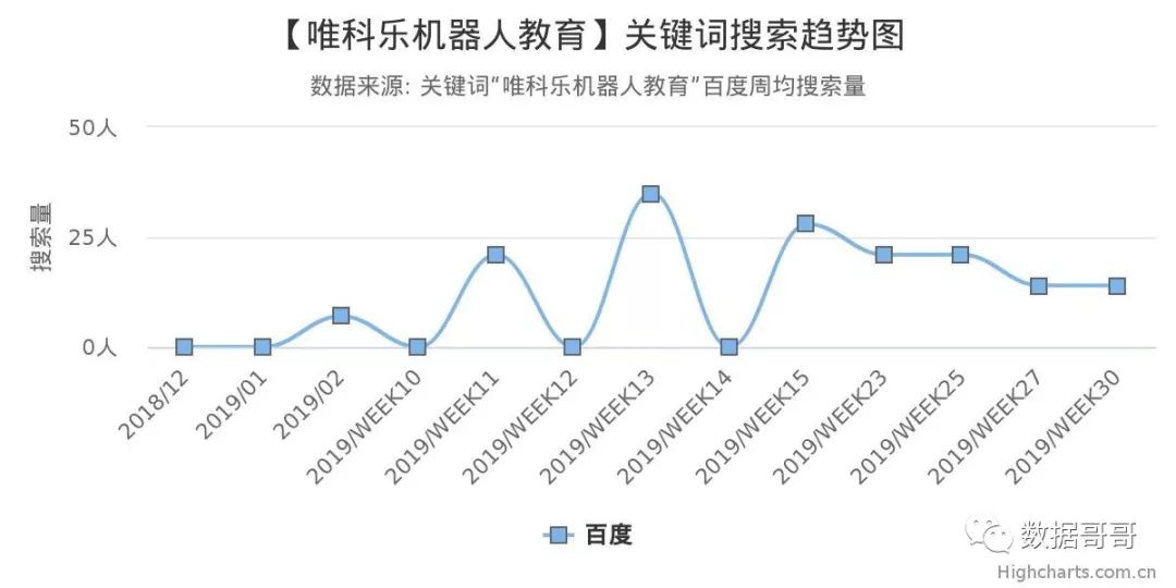 100个教育加盟品牌近期网民搜索趋势「第四集」