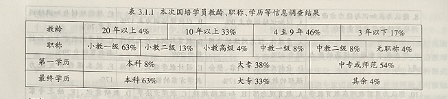 关于甘肃省农村小学英语教师培训需求的调查研究