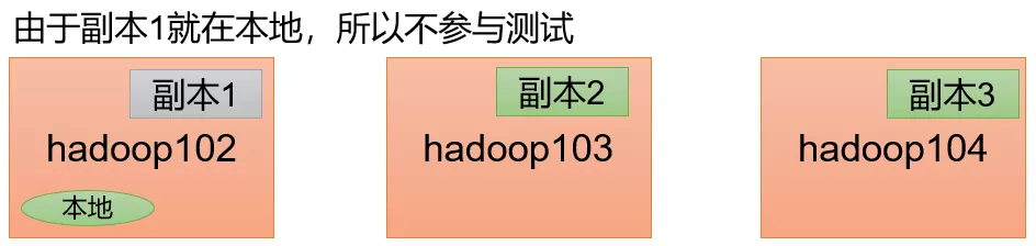 Hadoop小试牛刀——HDFS集群压测
