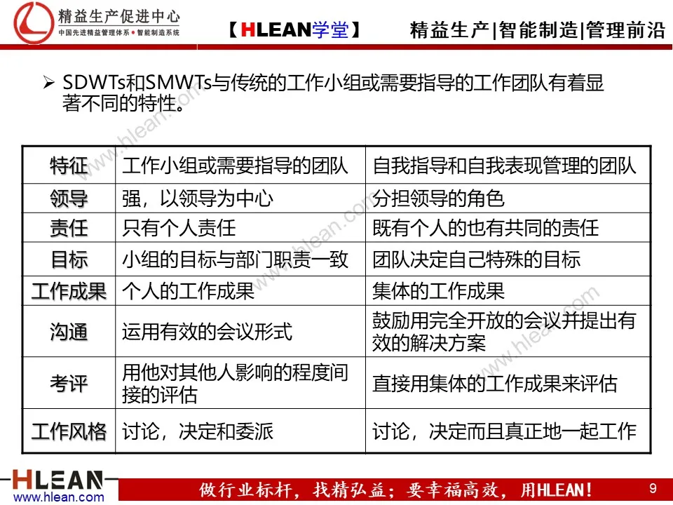 「精益学堂」团队管理