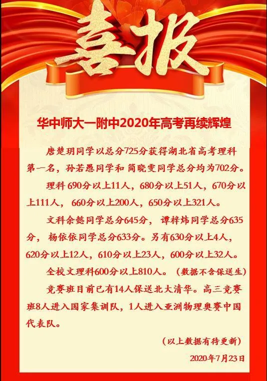 2020各高中喜报来了！快来看看你的目标学校，考得如何？
