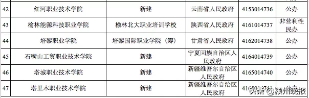 教育部宣布！新设立高校56所，同时更名、合并调整、变更办学体制、撤销10所！有你熟悉的学校吗？