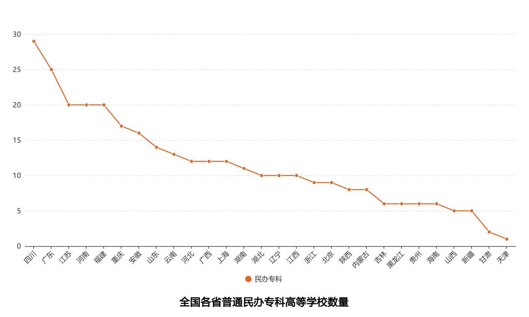 民办高校遭上市公司扎堆疯抢，到底哪家最疯狂？