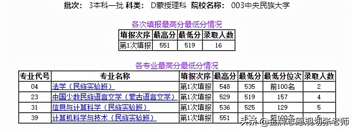 2021内蒙古高考录取复盘，519分就可以上到这所985大学