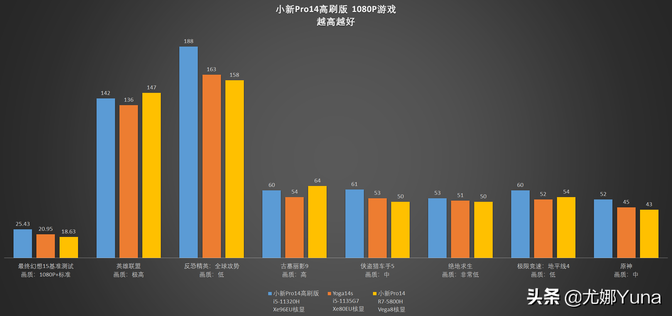 「评测」YOGA终结者？联想小新Pro14高刷版开箱测评
