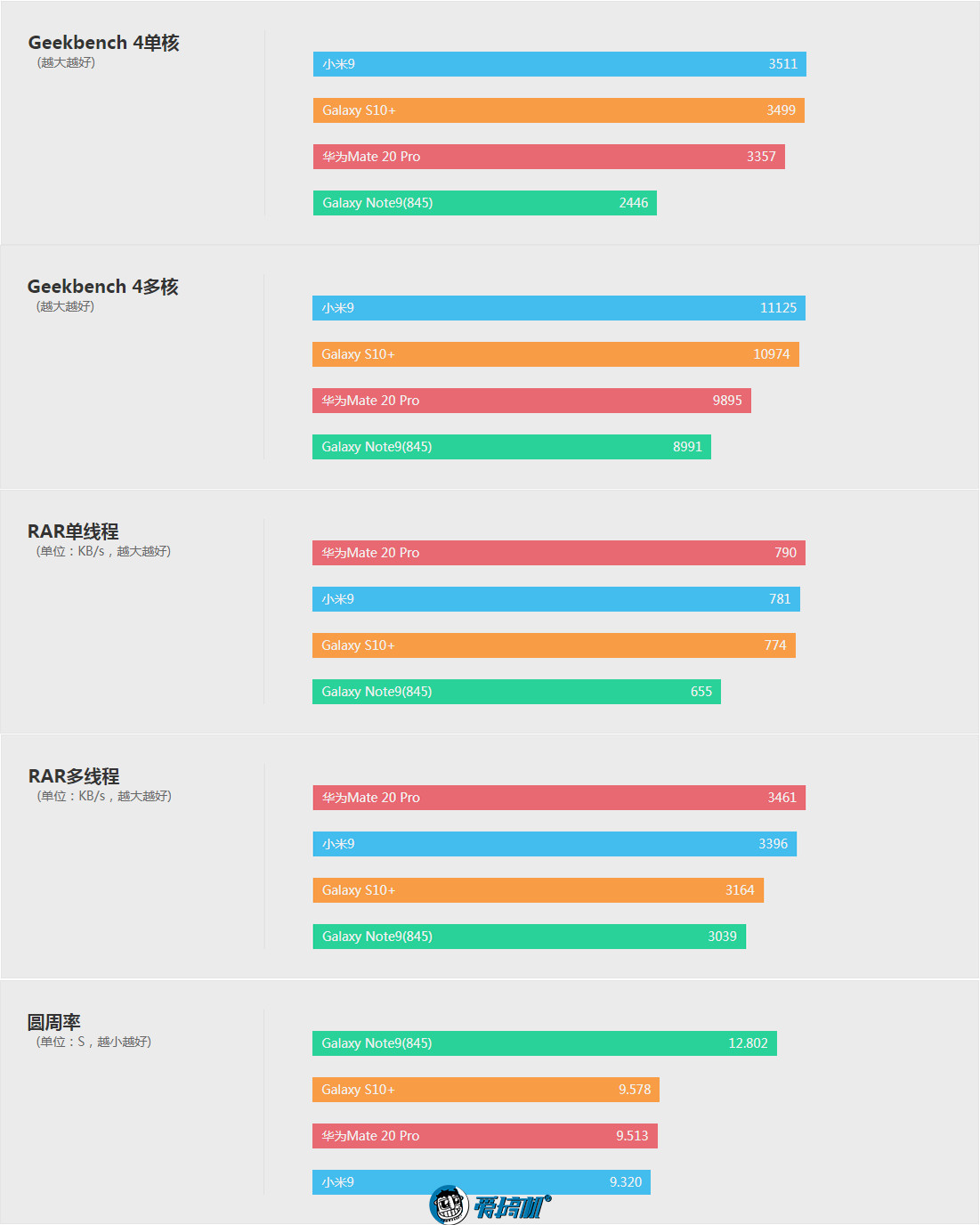 三星s10为什么玩不了nba(三星Galaxy S10 详细评测：真的差一点就完美了！)