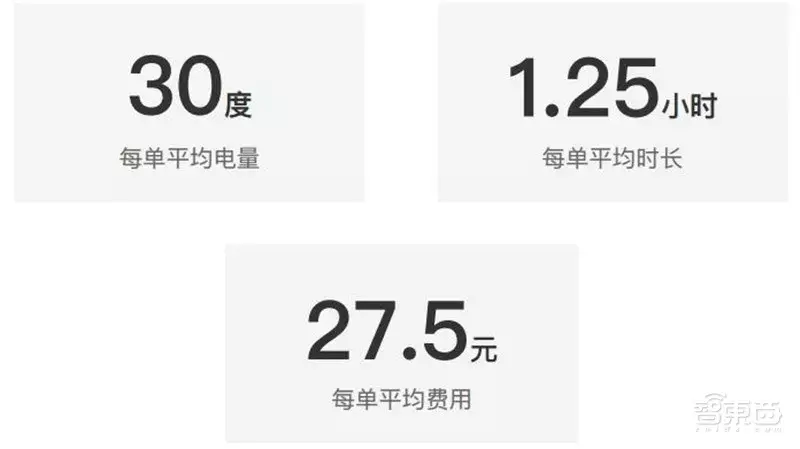 哈尔滨拥堵超北京！有钱人住的远，2018年度城市交通报告