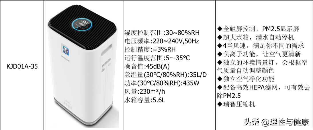 潮湿的问题怎么解决？除湿机是否真的有用？哪个牌子好？